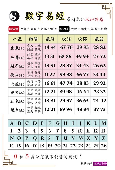 數字易經 絕命